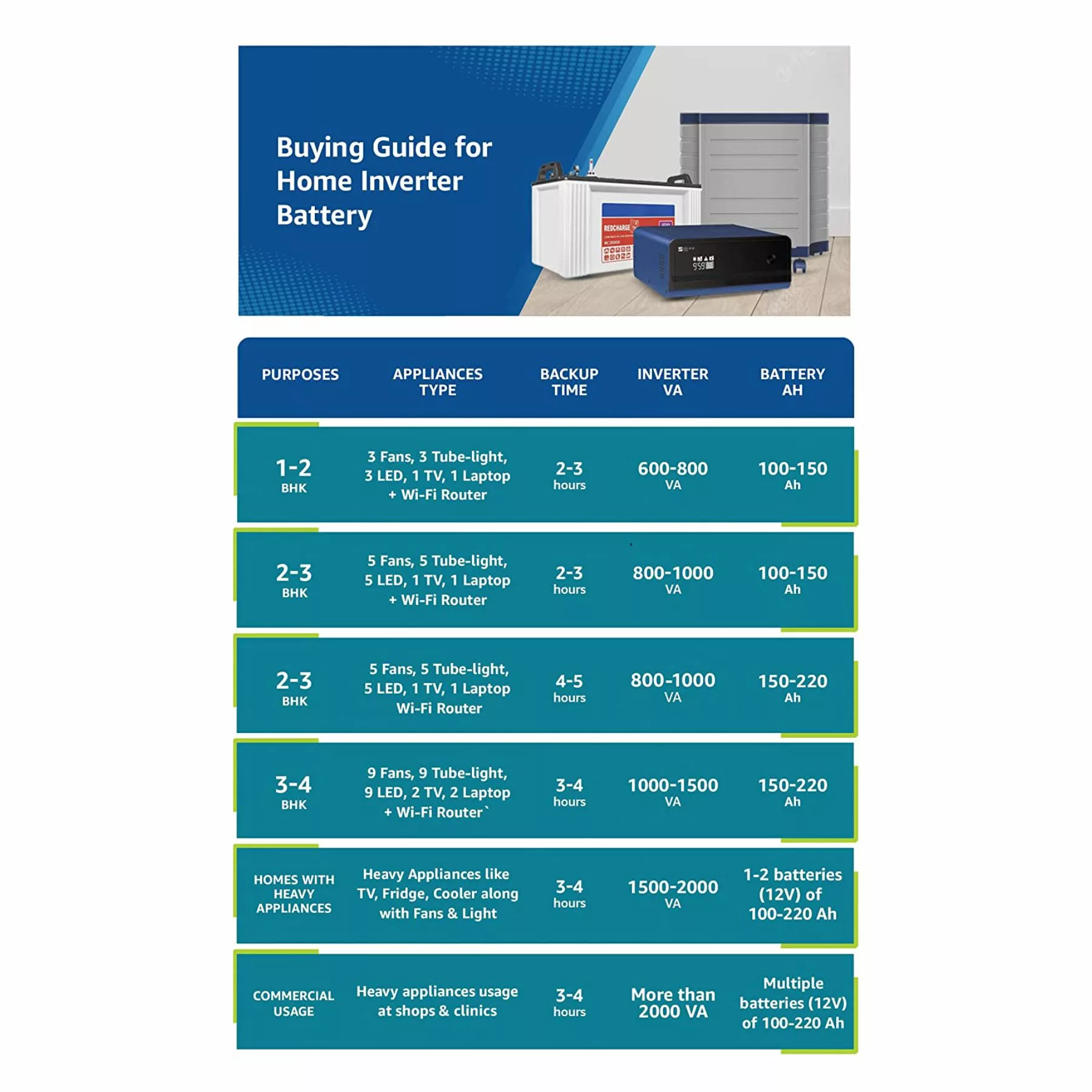 Luminous Eco Watt Neo 900 Square Wave 800/12V Inverter for Home, Office and Shops - Image 3